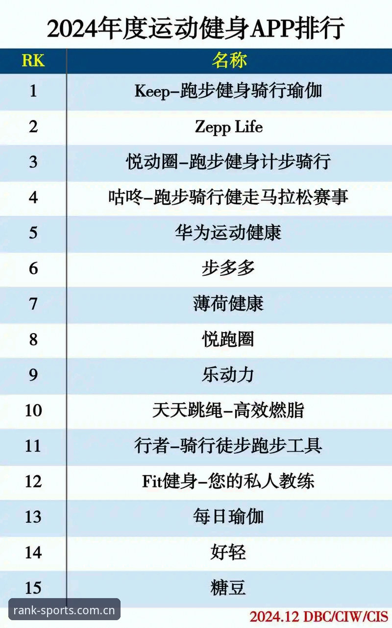 体育软件排行 体育软件排行趋势详解:从实时数据到用户选择