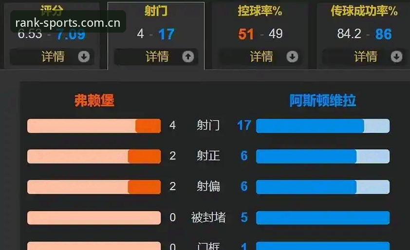 欧联杯决赛详解：埃梅里率维拉3-0夺冠刷新纪录，排行体育平台见证传奇之夜